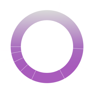 Coimex chart