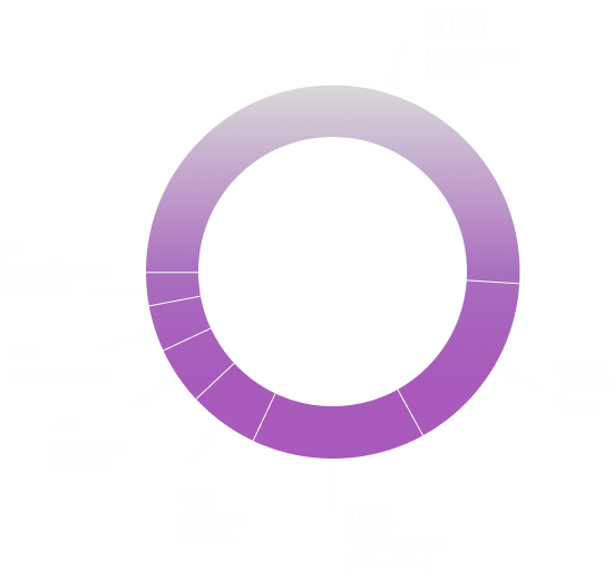 Coimex chart